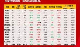 龙文区房价最新爆料,涨跌动态一览无余